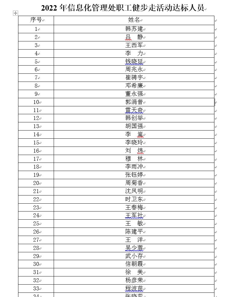 信息化管理处2022年健步走达标人员名单.jpg